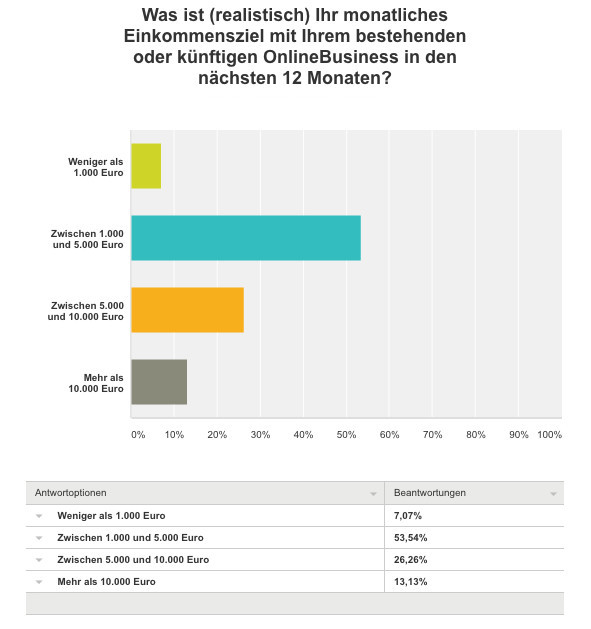 WordPress Akademie für Internet Marketing